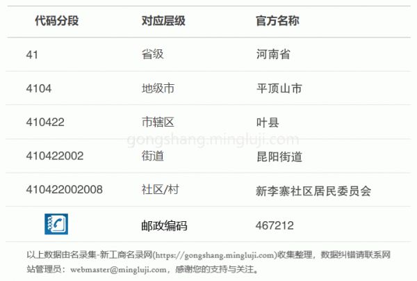 行政区划代码410422002008详情解析
