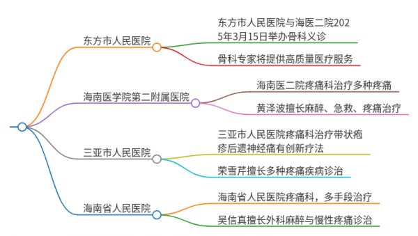 2025年海南东方治疗手指关节痛的医院有哪些