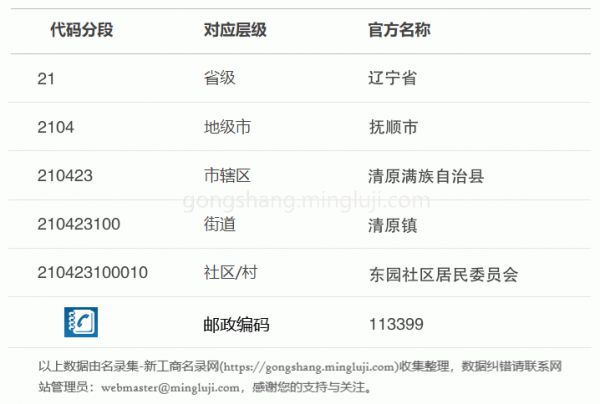 行政區(qū)劃代碼210423100010詳情解析