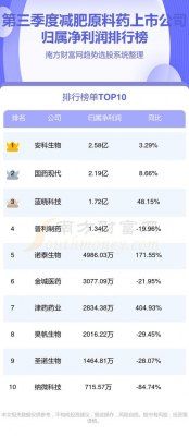 减肥公司怎么起名字