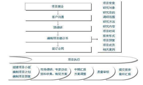 朝阳区可以写项目实施方案、写可研可以可行公司