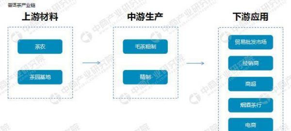 2018年中国普洱茶行业市场前景研究报告