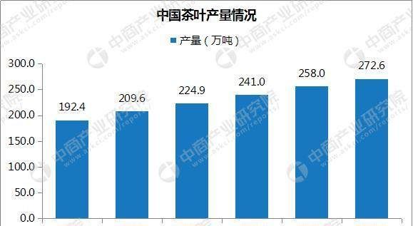2018年中国普洱茶行业市场前景研究报告