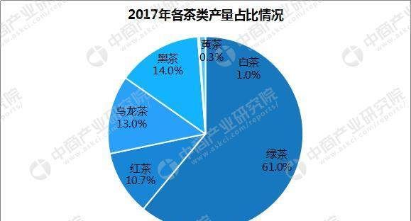 2018年中国普洱茶行业市场前景研究报告