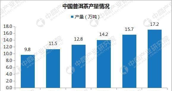 2018年中国普洱茶行业市场前景研究报告