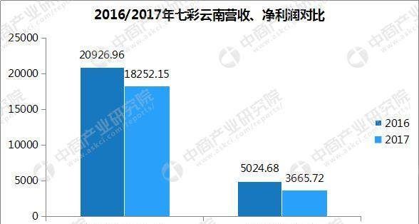 2018年中国普洱茶行业市场前景研究报告