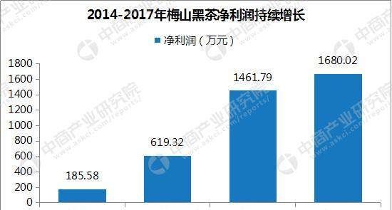 2018年中国普洱茶行业市场前景研究报告