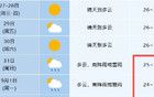 39℃！安徽什么时候降温？有消息了