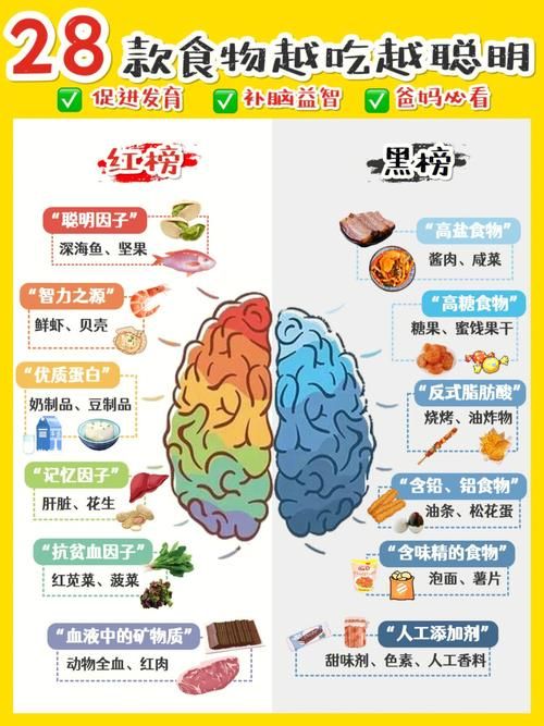 学生补脑食谱100样-图1