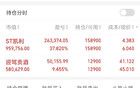 100万本金，持有价值股的翻倍之路第71天