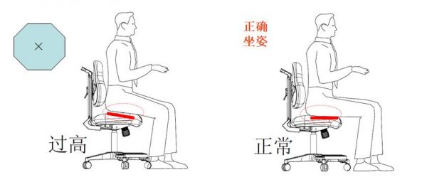 座椅高度对人的影响