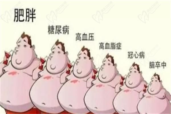 重度肥胖切胃手术可报销