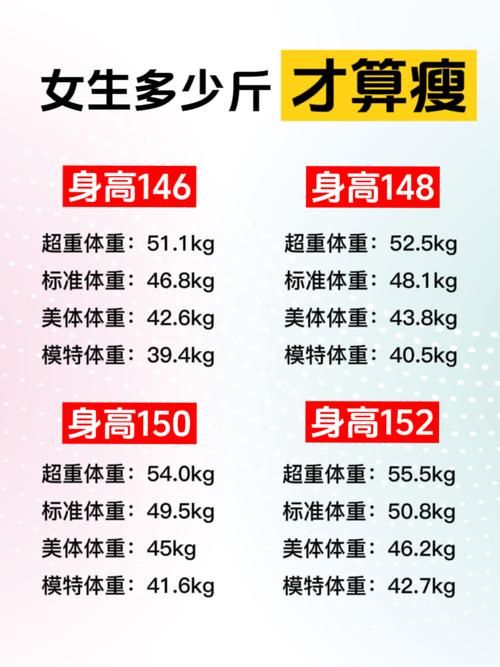 減肥瘦身多少錢