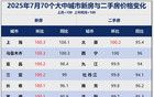 上海樓市，信心沒了！