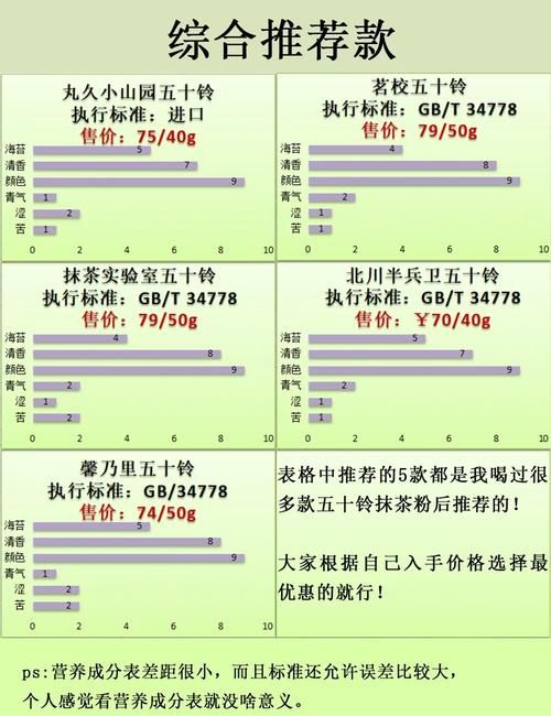 日本五十鈴抹茶粉的獨(dú)特魅力與傳承