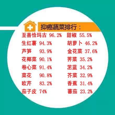 古人养生智慧！很有必要了解