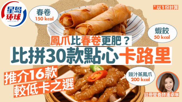 饮茶点心卡路里