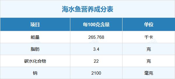 海水鱼的营养元素