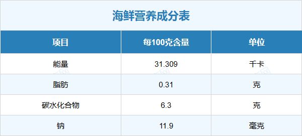 海鲜的营养元素