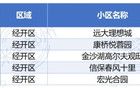 鄭州這些小區(qū)掛牌量 “爆表”，價格戰(zhàn)打起來了…