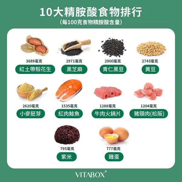 10大精胺酸食物排行榜