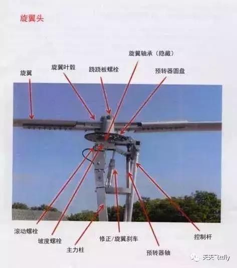 带你图解自转旋翼机的结构是怎样的