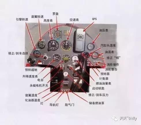 带你图解自转旋翼机的结构是怎样的