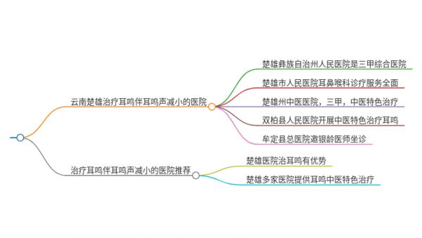 2025年云南楚雄治疗耳鸣伴耳鸣声减小的医院有哪些
