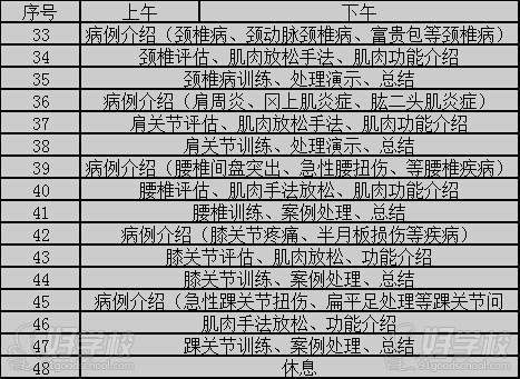 运动康复师课程内容：