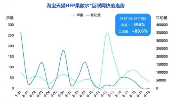 2023年果酸市場(chǎng)規(guī)模分析：全球果酸市場(chǎng)已超過(guò)2000億美元