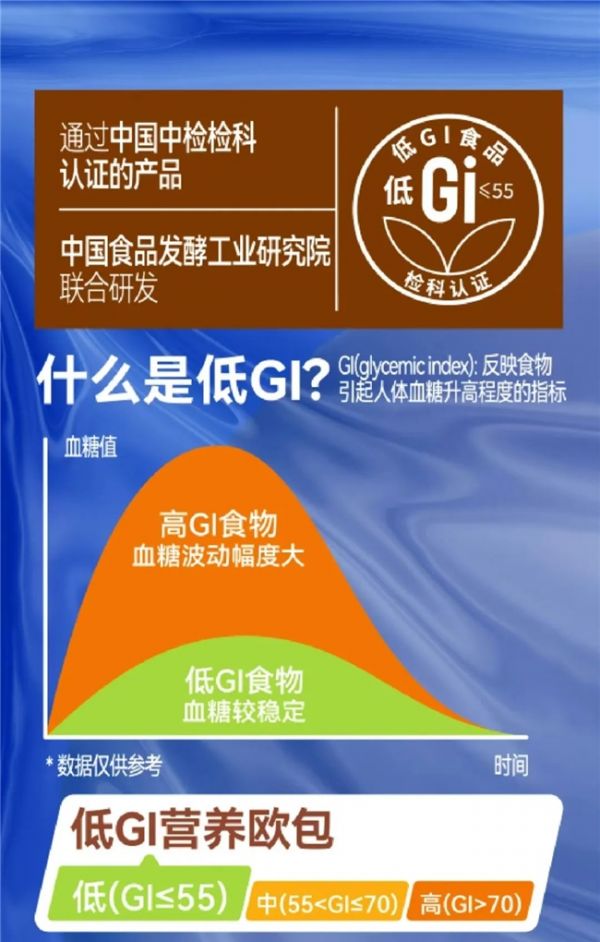 2025体重管理年启动，一种食物让你健康减重！