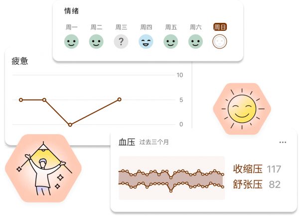 Symptom Tracker