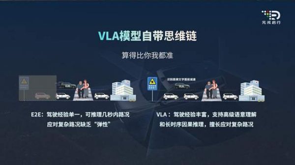 开启VLA时代！元戎启行发布新一代平台，重构辅助驾驶技术范式