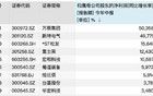 翻倍牛股，业绩大增500倍