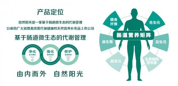 以营养之力拥抱健康“长期主义”，自然阳光打造全年代谢方案365天全时护航