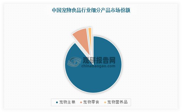 資料來(lái)源：觀研天下整理