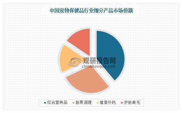 數(shù)據(jù)來(lái)源：觀研天下整理
