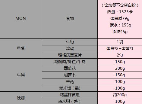 减肥食谱健康饮食_减肥食谱健康营养_减肥健康食谱