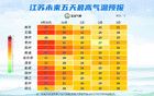 江苏气象发布：局部暴雨，最高38℃