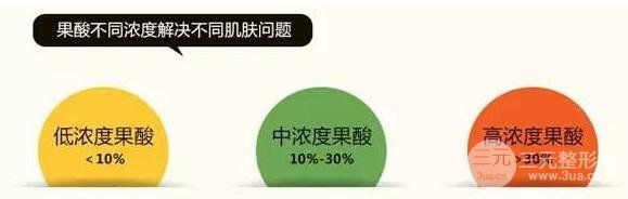 不同浓度果酸的作用水平