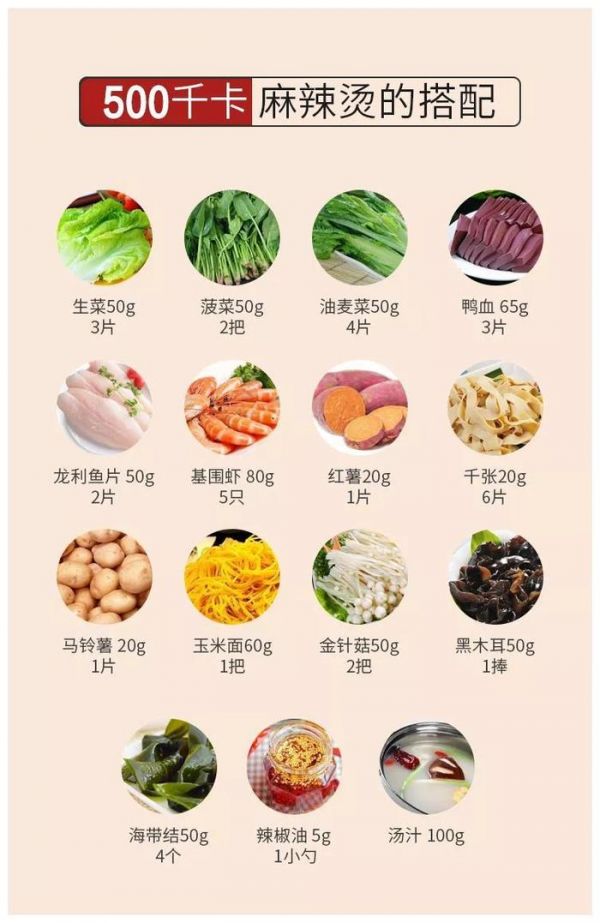 500大卡的低熱量麻辣燙，專為減肥而生