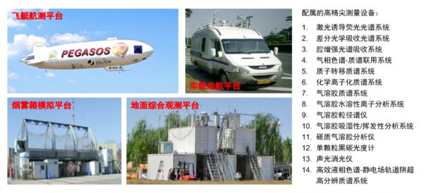 國際合作聯(lián)合實驗室的大型研究平臺及設備