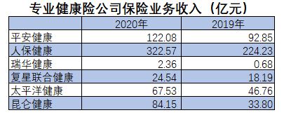 来源：第一财经记者根据公开数据整理