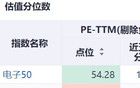 炒的太疯！国家队出手减持