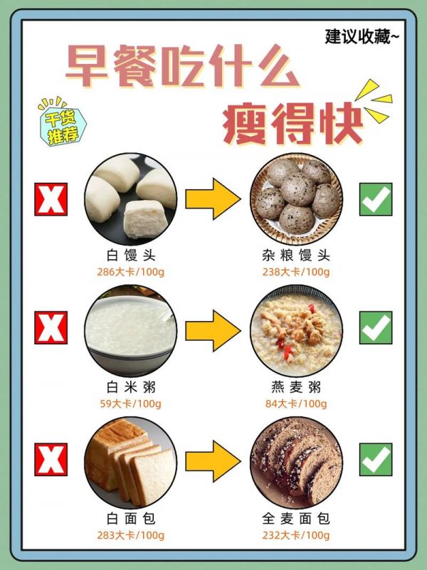 早餐吃什么容易减肥