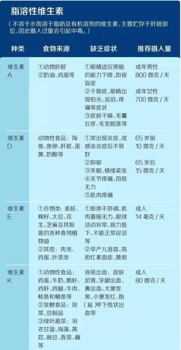 健身不只是蛋白质和碳水，不吃这些真的影响健身效果！