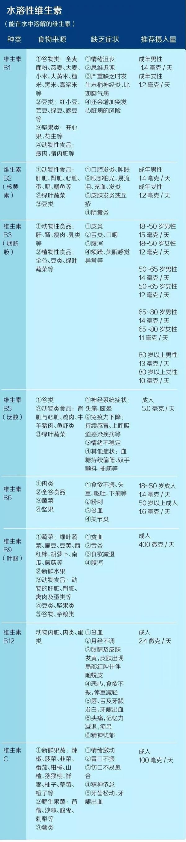 健身不只是蛋白质和碳水，不吃这些真的影响健身效果！