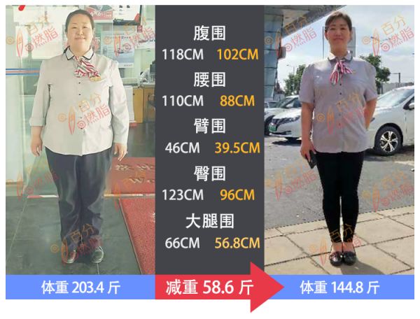 減肥前后對比