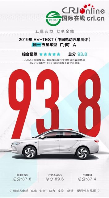 汽車頻道【供稿】【資訊】7.99萬起售、免費(fèi)充電、兩年7折回購 幾何A推超值回購新政