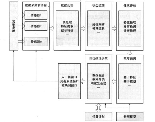 OSA-CM
